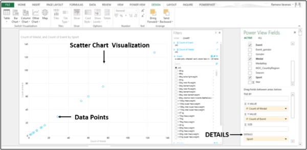 Scatter Charts Visualization