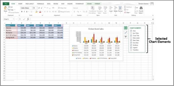 Select Chart Elements