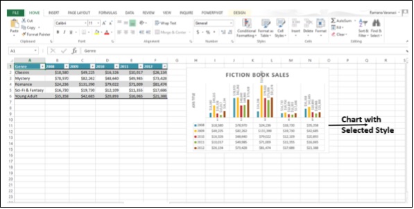 Selected Chart Styles