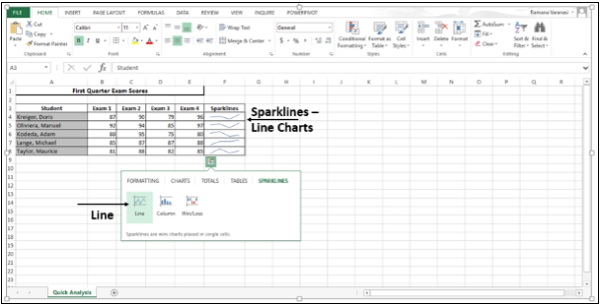 Sparklines Line Chart