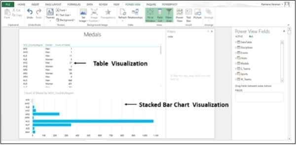 Stacked Bar Visualizations