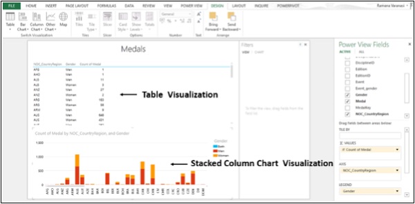 Stacked Column Visualization