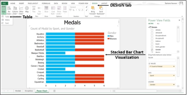 Stacked Chart to Table Visualization