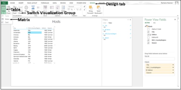 Matrix Visualizations Group