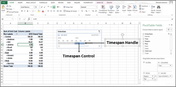 Timespan Handle