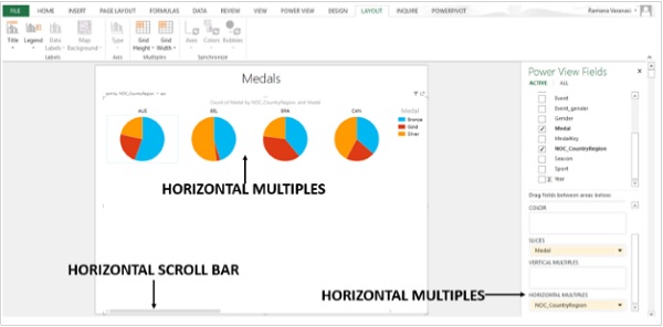 Vertical to Horizontal Multiples