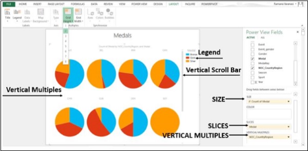 Vertical Multiples