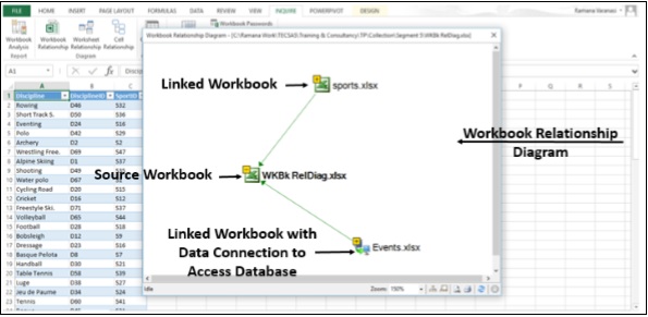 Workbook Relationship Diagram Appear