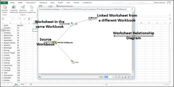 Workbook Relationship Diagram Appear