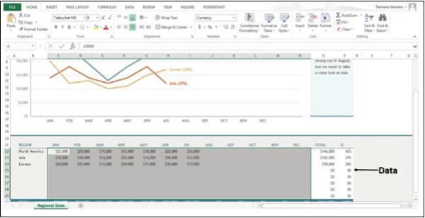 Worksheet with Data