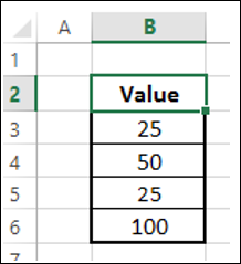 Arrange Chart