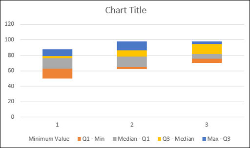 Bottom Data Invisible