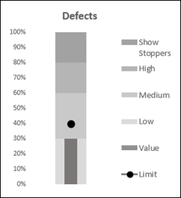 Bullet Chart Ranges Changed