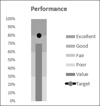 Bullet Chart Ready