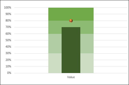 Fine Tune Chart