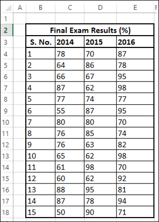 Preparing Box and Whisker Chart Data