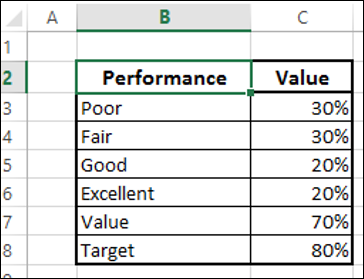 Preparing Bullet Chart Data