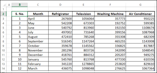 Preparing Heat Map Data