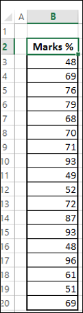 Preparing Histogram Data