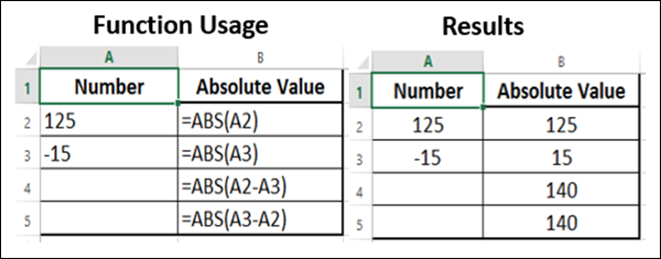 ABS Function