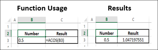 ACOS Function