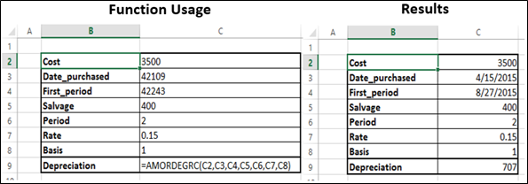 AMORDEGRC Function