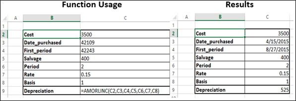 AMORLINC Function