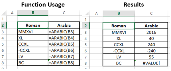 ARABIC Function