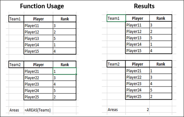 Areas Functions