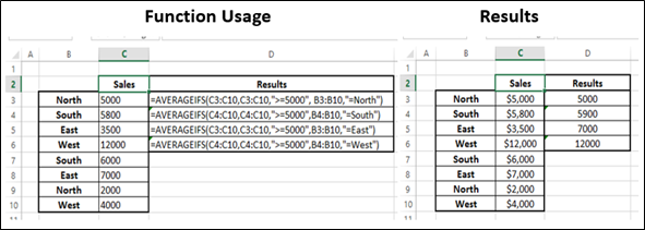 AverageIFS Function