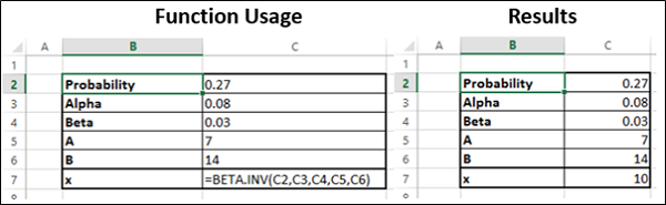 BetaINV Function