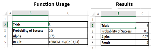 BinomInv Function