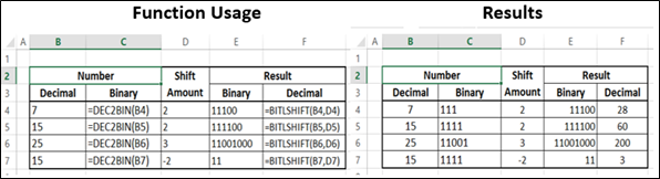 BITLSHIFT Function