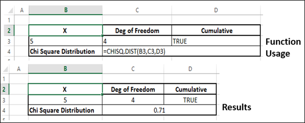 ChisqDist Function