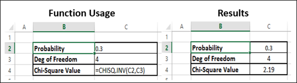 ChisqInv Function