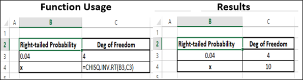 ChisqInvRt Function