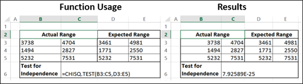 ChisqTest Function