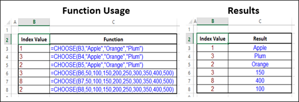 Choose Function