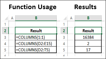 Columns Function