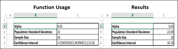 Confidence.Norm Function