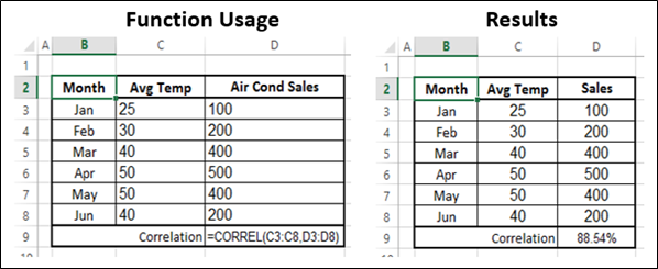 Correl Function