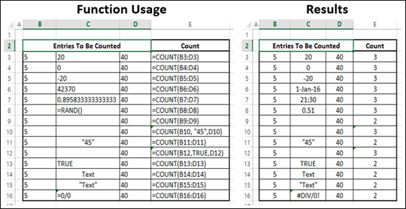 Count Function