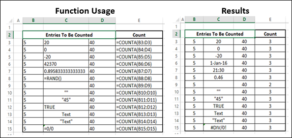 CountA Function