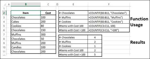 CountIf Function