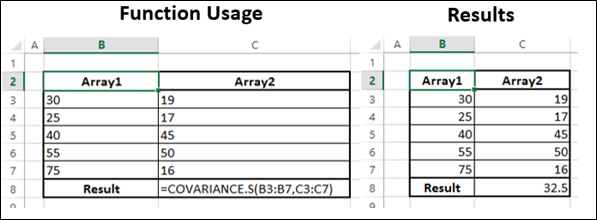 Covariance.S Function