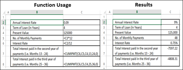 CUMIPMT Function