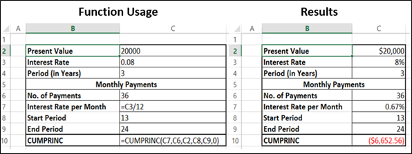 CUMPRINC Function