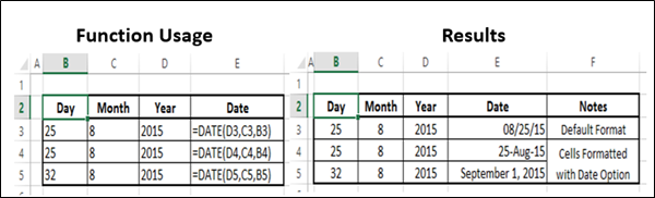 DATE Function