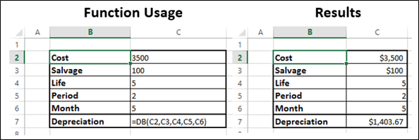 DB Function