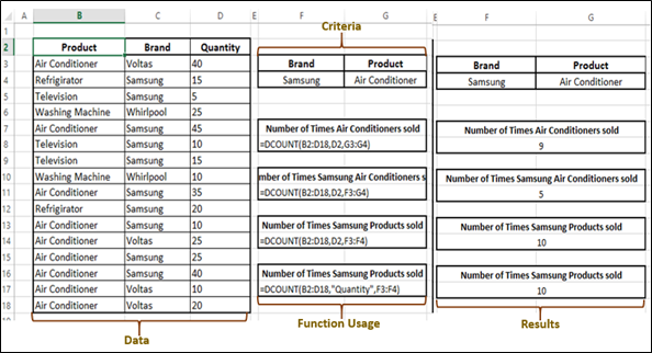 DCOUNT Function